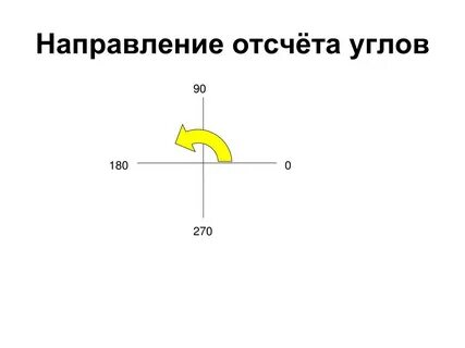 Как называется угол отсчитываемый