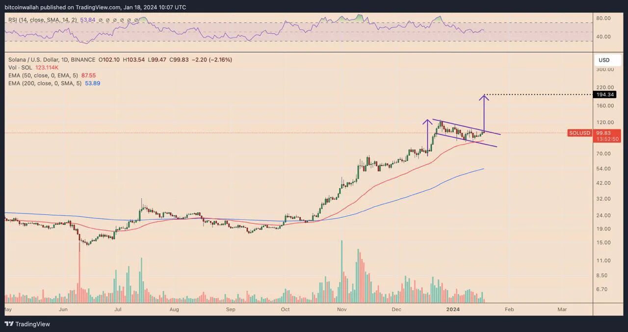 Курс биткоина график прогнозы. Курс биткоина график прогнозы