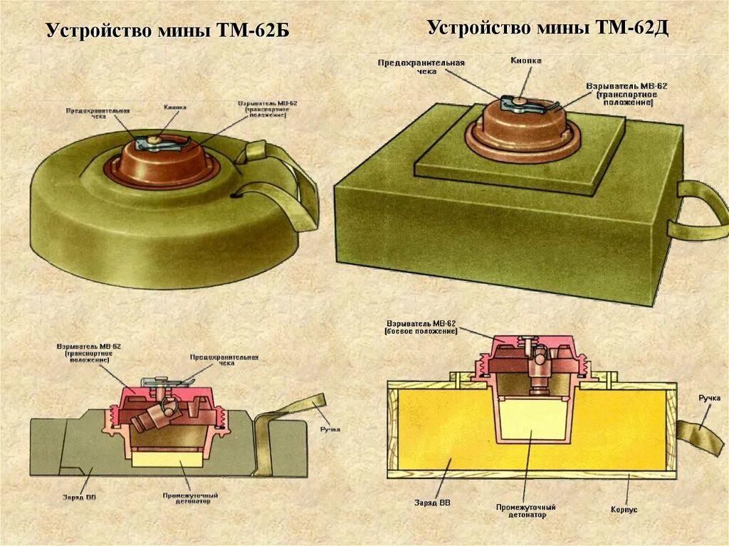Из чего состоит м3. Противотанковая мина ТМ-62. Чертеж мины противотанковая ТМ-62м. ТМ-62т противотанковая мина. Учебная противотанковая мина ТМ-62 ТТХ.