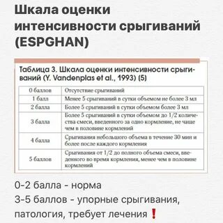Синдром срыгивания у новорожденных