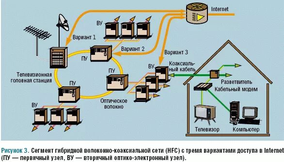 Канал сети тв. Структурная схема сети кабельного телевидения. Кабельное ТВ схема. Схема кабельной сети. Интернет через коаксиальный кабель.