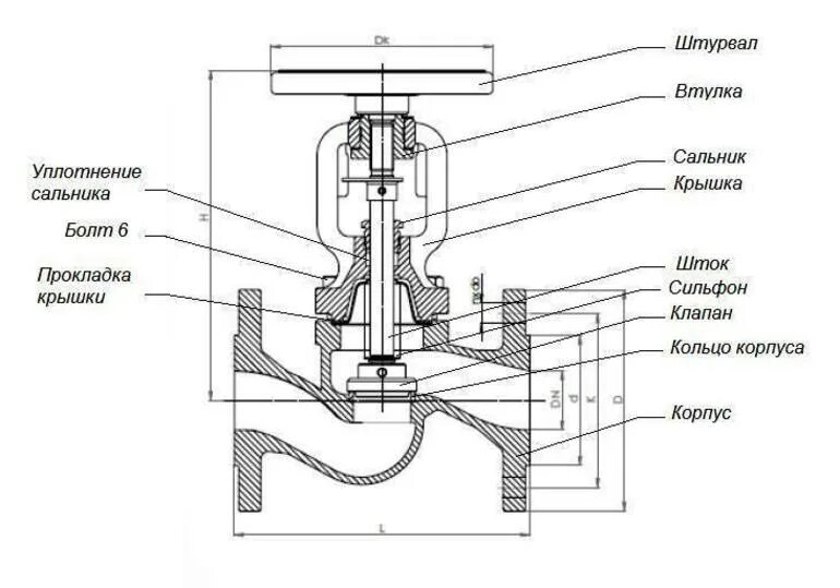 Сальник арматуры. Запорная арматура клапан схема. Клапан запорный сильфонный на схеме. Запорная арматура обратный клапан схема. Вентиль кран задвижка чертеж.
