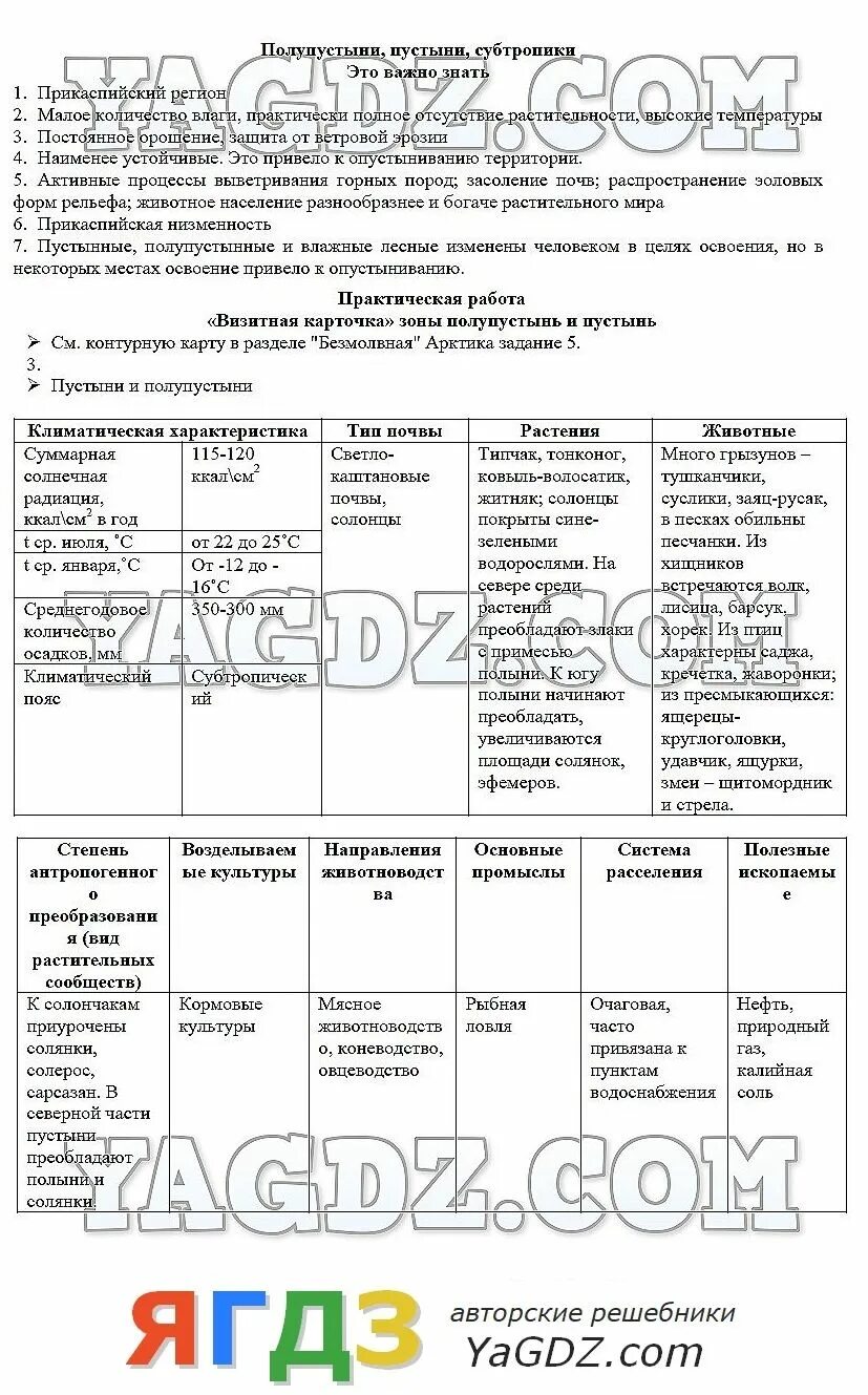 Особенности природной зоны полупустыни и пустыни