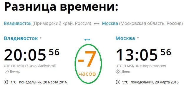 Дальний вопрос время. Сколько время в Москве. Разница во времени с Владивостоком. Время во Владивостоке сейчас разница. Различия часов МСК И Владивосток.