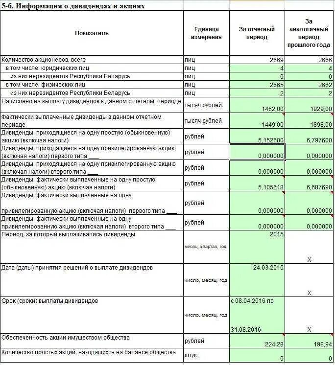 Чистые активы форма. Дивиденды в балансе. Выплата дивидендов имуществом. Выплаченные дивиденды в балансе. Выплата дивидендов по акциям.