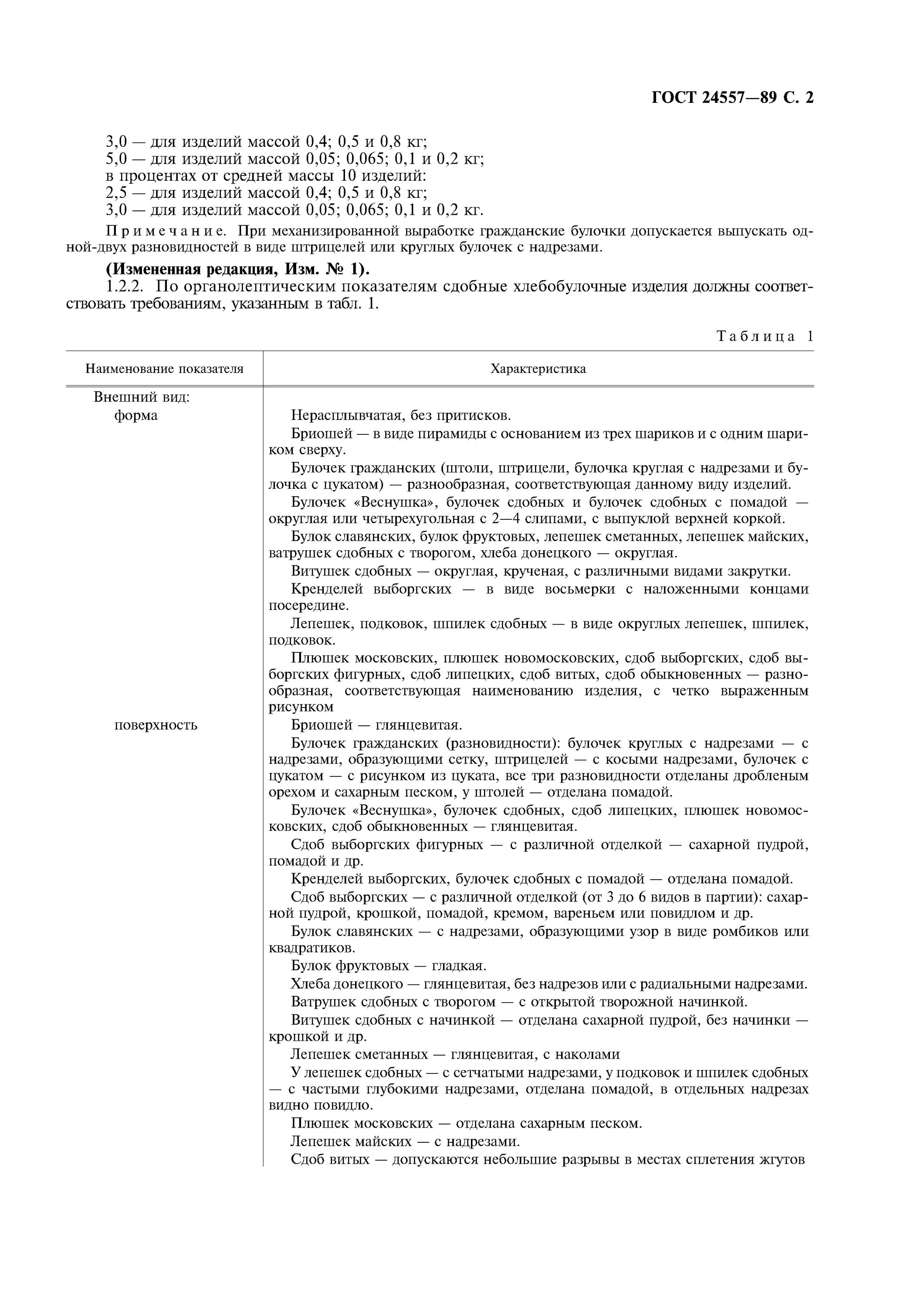 Плюшка Московская ГОСТ 24557-89. ГОСТ 24557-89. Хлебобулочные сдобные изделия ГОСТ. ГОСТ на сдобные хлебобулочные изделия действующий.