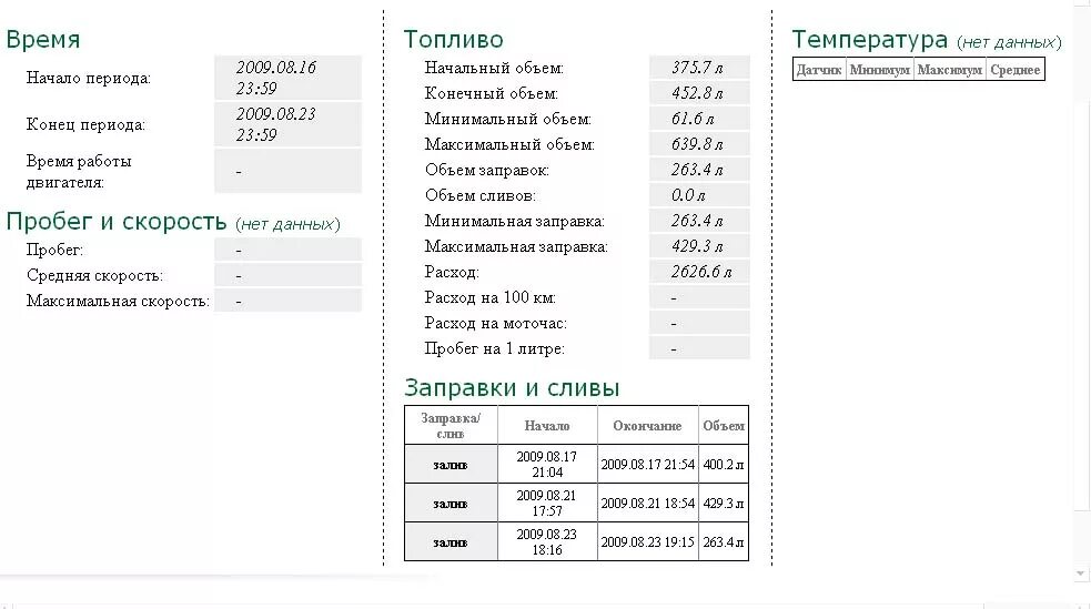 Калькулятор расхода топлива на 100 км. Вычисление расхода топлива на 100 километров. посчитать расход топлива на 100 калькулятор. калькулятор расхода топлива на 100 километров для автомобилей. калькулятор расхода топлива на 100 километров.