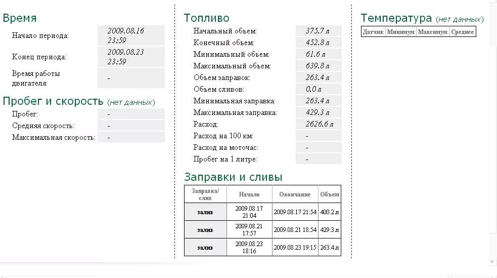 Расчет расхода бензина на км. Калькулятор расхода топлива на 100 километров. Вычисление расхода топлива на 100 километров. Посчитать расход топлива на 100 калькулятор. Формула расчета расхода топлива на 100 км калькулятор по автомобилю.