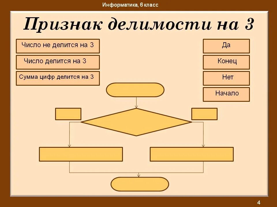 Схема 5 класс информатика. Алгоритмы с ветвлением 6 класс Информатика. Задания на алгоритм с ветвлением 6 класс. Линейный алгоритм 4 класс Информатика задания. Задачи с блок схемами по информатике 6 класс.