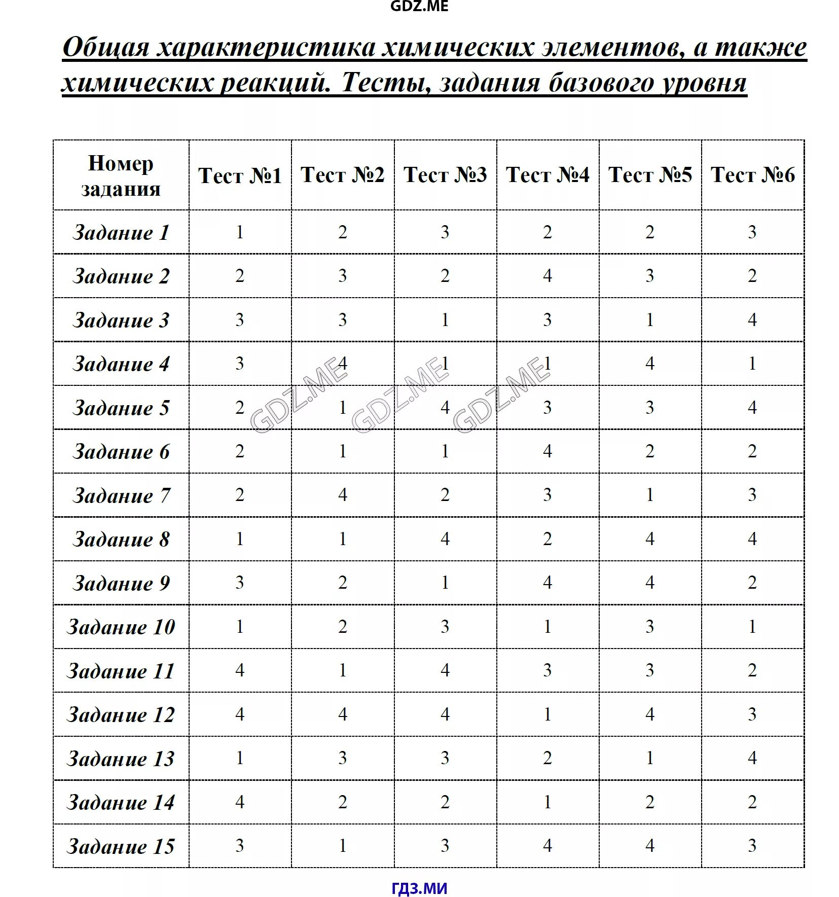 Химический элемент тест 8 класс