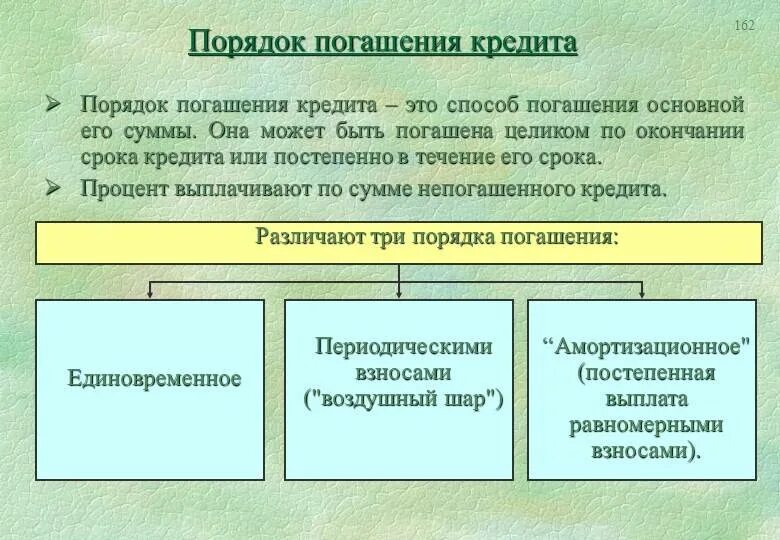 Погашение кредита производится