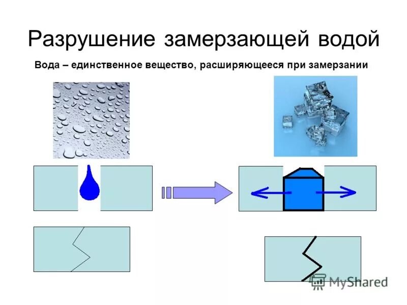 нагревание жидких и твердых тел
