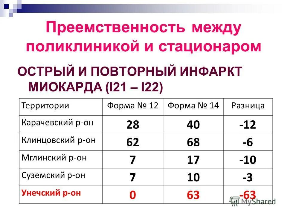 преемственность в работе поликлиники и стационара. показатели работы поликлиники анализ деятельности. показатели преемственности работы поликлиники и стационара. преемственность в работе поликлиники и стационара. преемственность в работе поликлиники и стационара.