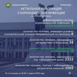 Калуга 2 номер телефона