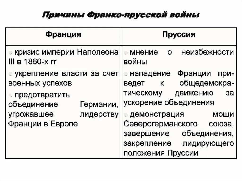 Последствия франко германской войны 1870-1871. Причины франко германской войны 1870-1871. Причины франко-прусской войны 1870-1871. Повод франко-прусской войны 1870-1871. Причины франко.