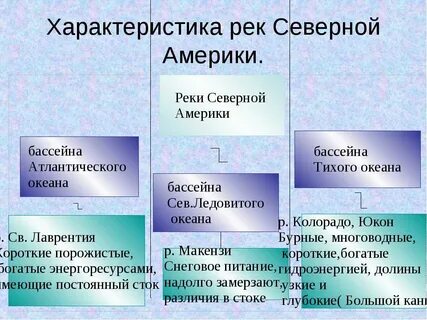 Характеристика рек кратко
