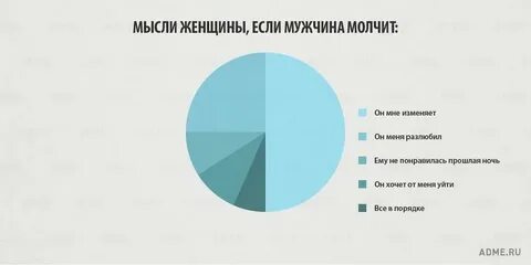Что думаю о парне что ответить