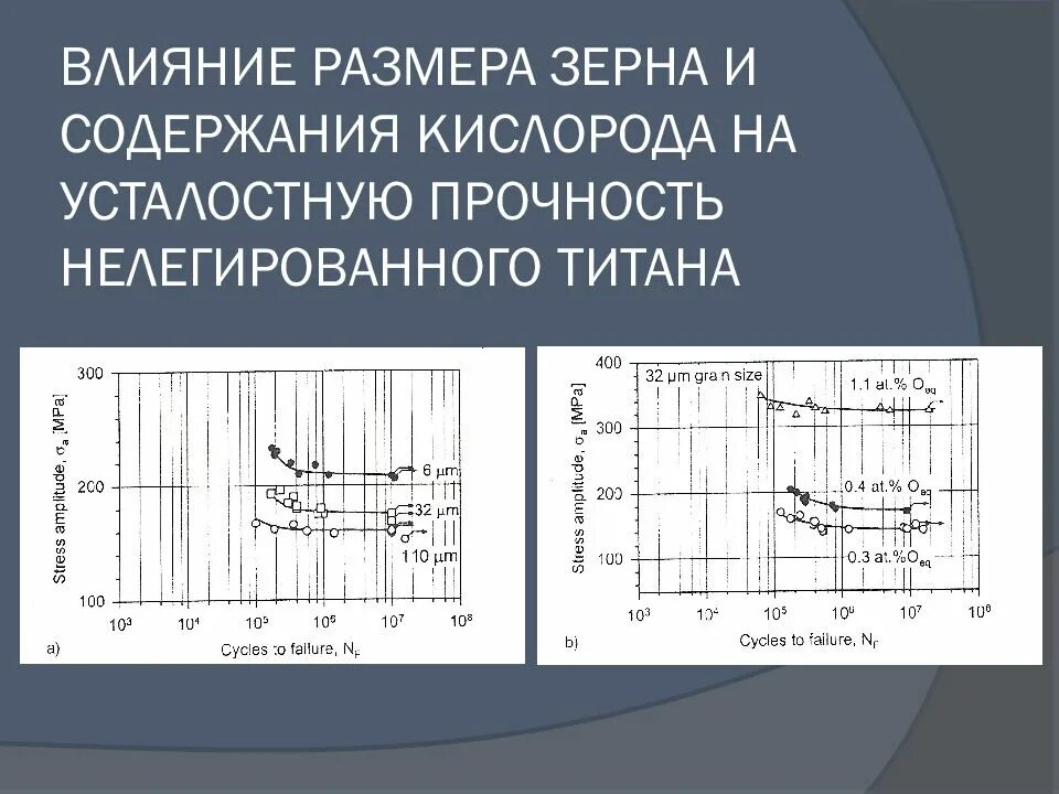 Влияние размера зерна на свойства стали. Влияние размера частиц на свойства. Влияние размера. Влияние размера. Влияние размера зерна на свойства стали.