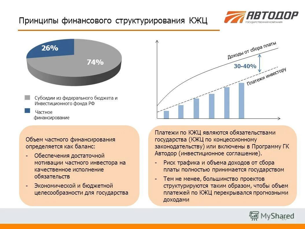 Компании российские автомобильные дороги. Контракт жизненного цикла. Принципы финансирования. Этапы КЖЦ. Контракт жизненного цикла схема.