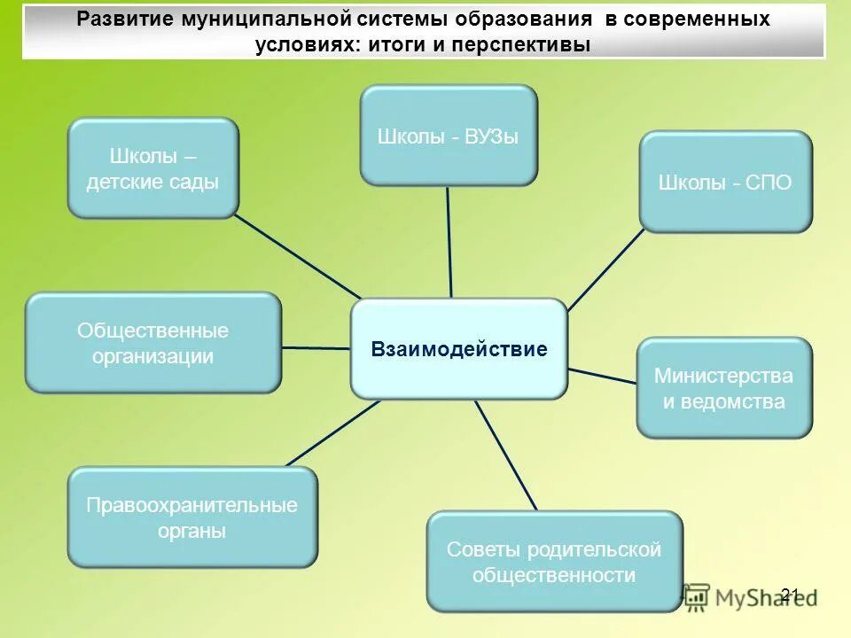 Порядок образования муниципального образования. Схема социально-экономического развития муниципального образования. Проблемы муниципального управления. Формирование территории муниципального образования. Порядок создания муниципальных образований.