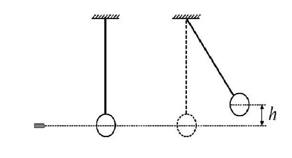 Камень массой 200 г брошен под углом. Камень массой 100 г брошенный. График зависимости кинетической энергии от потенциальной. Камень массой 100 г брошенный. Камень массой 100 г брошенный.