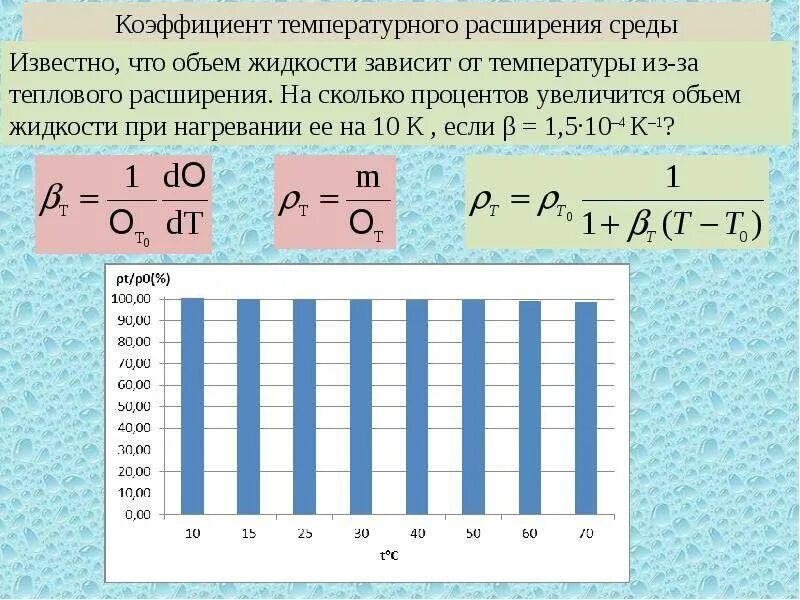 Коэффициент расширения жидкости. Коэффициент линейного расширения воды. Коэффициент температурного расширения. Коэффициент термического расширения жидкости.