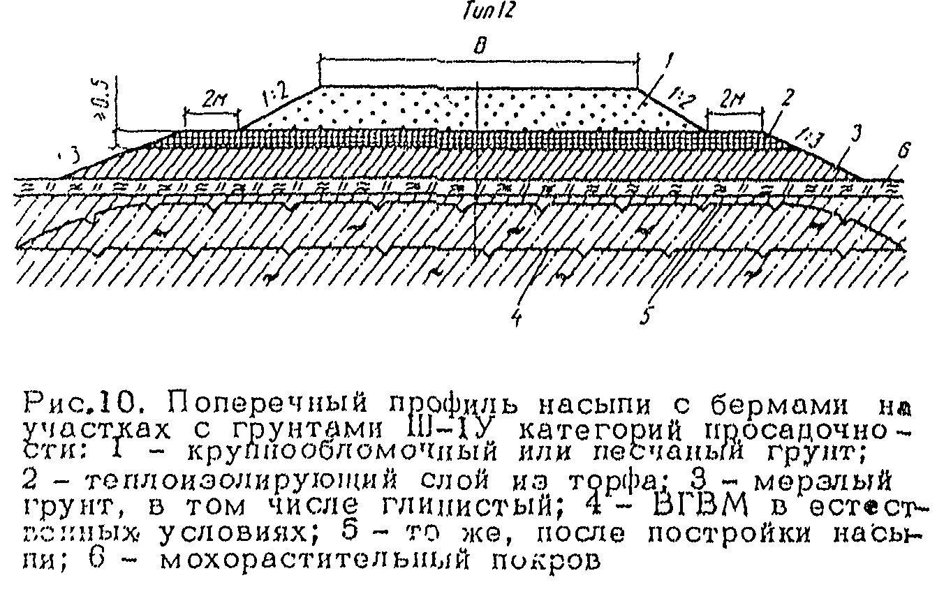 Подошва земляного полотна автодороги это. Насыпь земляного полотна автомобильной дороги. Подошва откоса насыпи автомобильной дороги. Берма земляного полотна железной дороги. Подошва насыпи