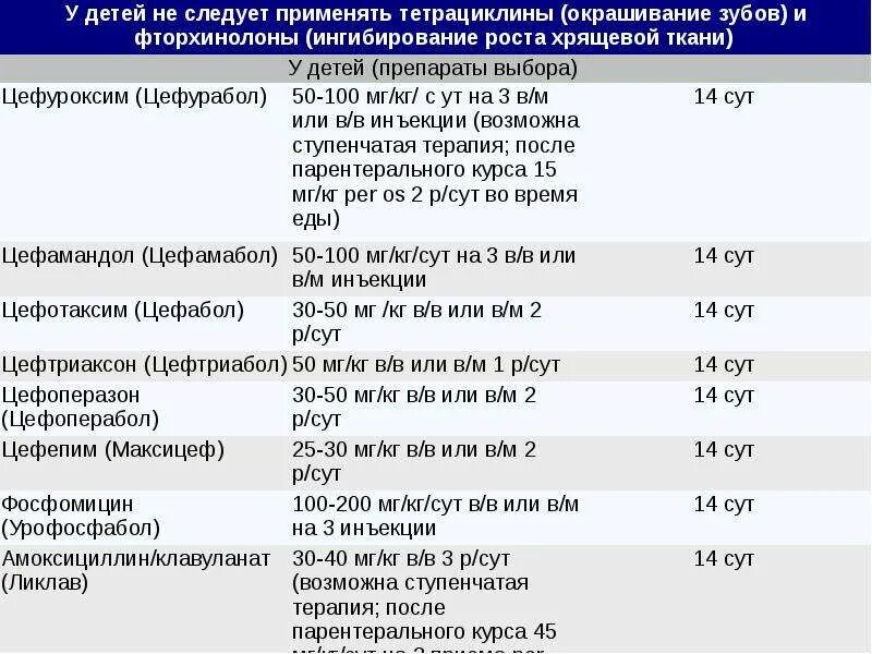 Фторхинолоны препараты для детей. Фторхинолоны детям дозировка. Тетрациклин антибиотик уколы. Фторхинолоны в уколах.