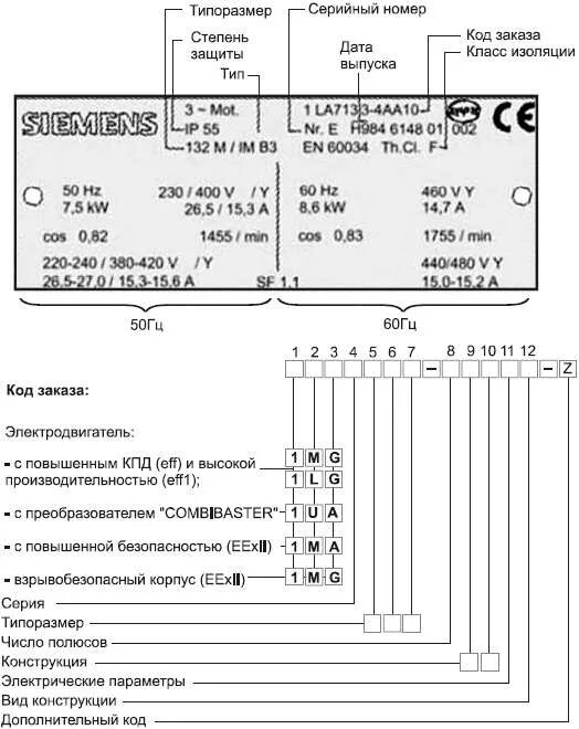 Расшифровка маркировки асинхронных электродвигателей. Маркировка двигателей Siemens. Расшифровка обозначения электродвигателя Сименс. Маркировка двигателей Siemens 1ph8133. Код расшифровка двигателя