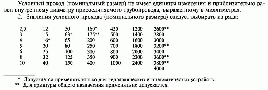 Диаметр условного прохода мм. Условный проход трубы это внутренний диаметр. Проход условный ду100. Номинальный внутренний диаметр. Диаметр Номинальный и условный.