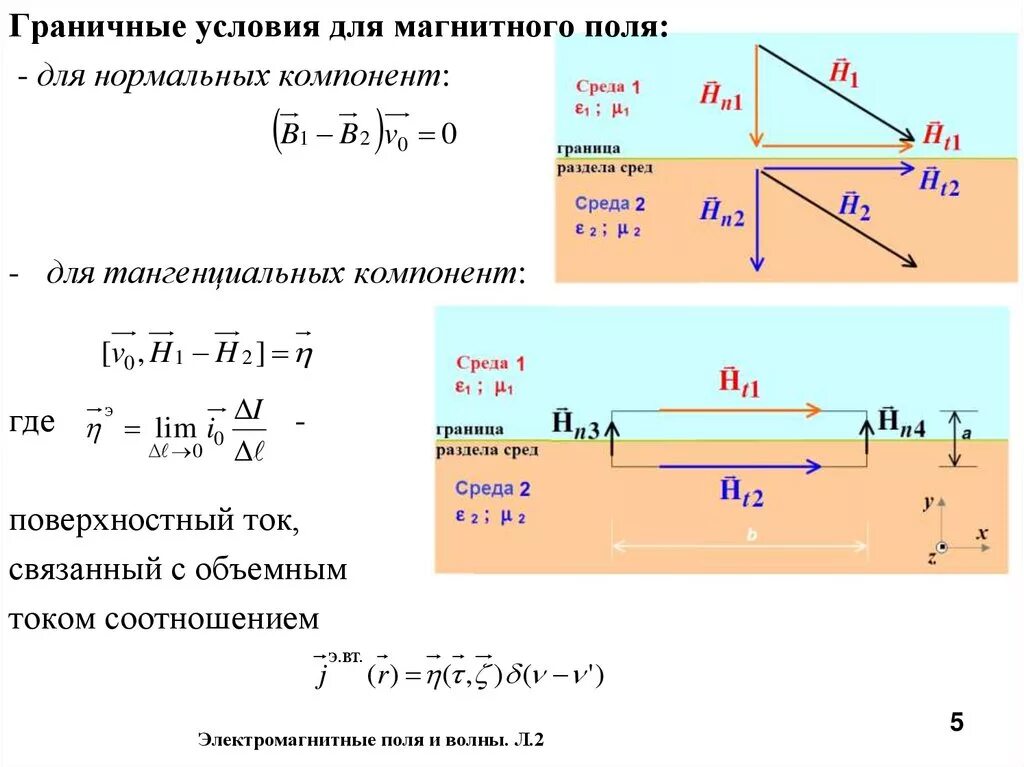 Нормальную составляющую напряженности. Граничные условия для индукции и напряженности магнитного поля. граничные условия для вектора напряженности электрического поля. граничные условия для векторов электромагнитного поля. граничные условия двух магнетиков.