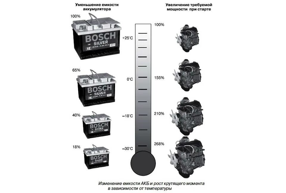 Емкость аккумулятора норма. Таблица емкостей аккумуляторов для авто. Емкость машинного аккумулятора. В чем измеряется емкость аккумуляторной батареи. Емкость АКБ В чем измеряется.