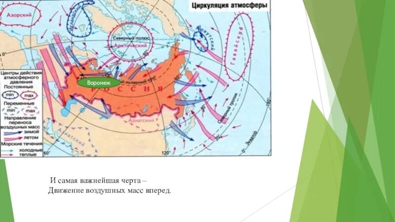 Какая воздушная масса на территории россии. Карта циркуляции атмосферы России. Циркуляция воздушных масс. Циркуляция воздушных масс в России. Барические центры.