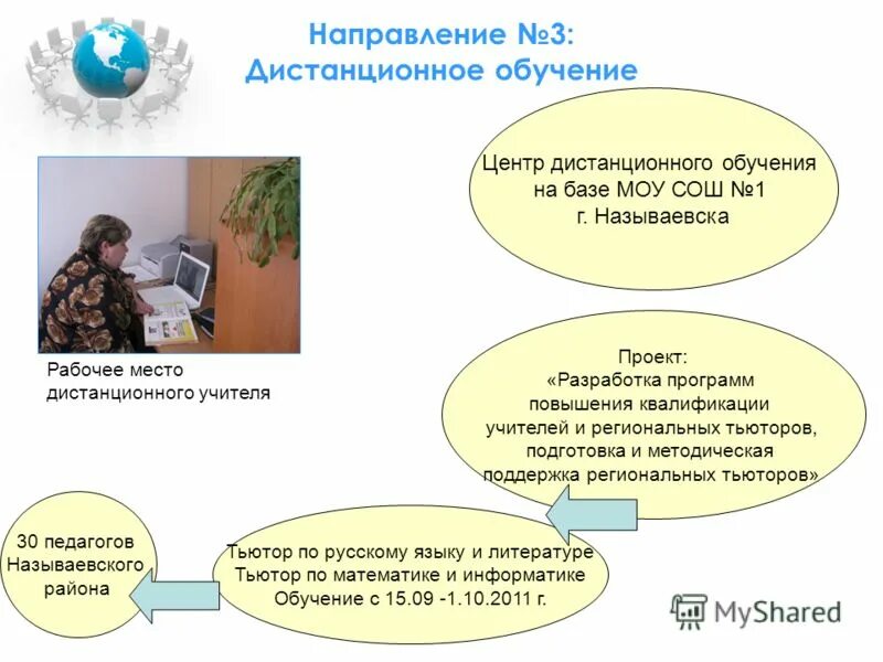 Директор 23 школы сарапул. Детская телешкола. Реутовская школа глухих. Сарапульский пищевой техникум официальный сайт. Школы сарапула.