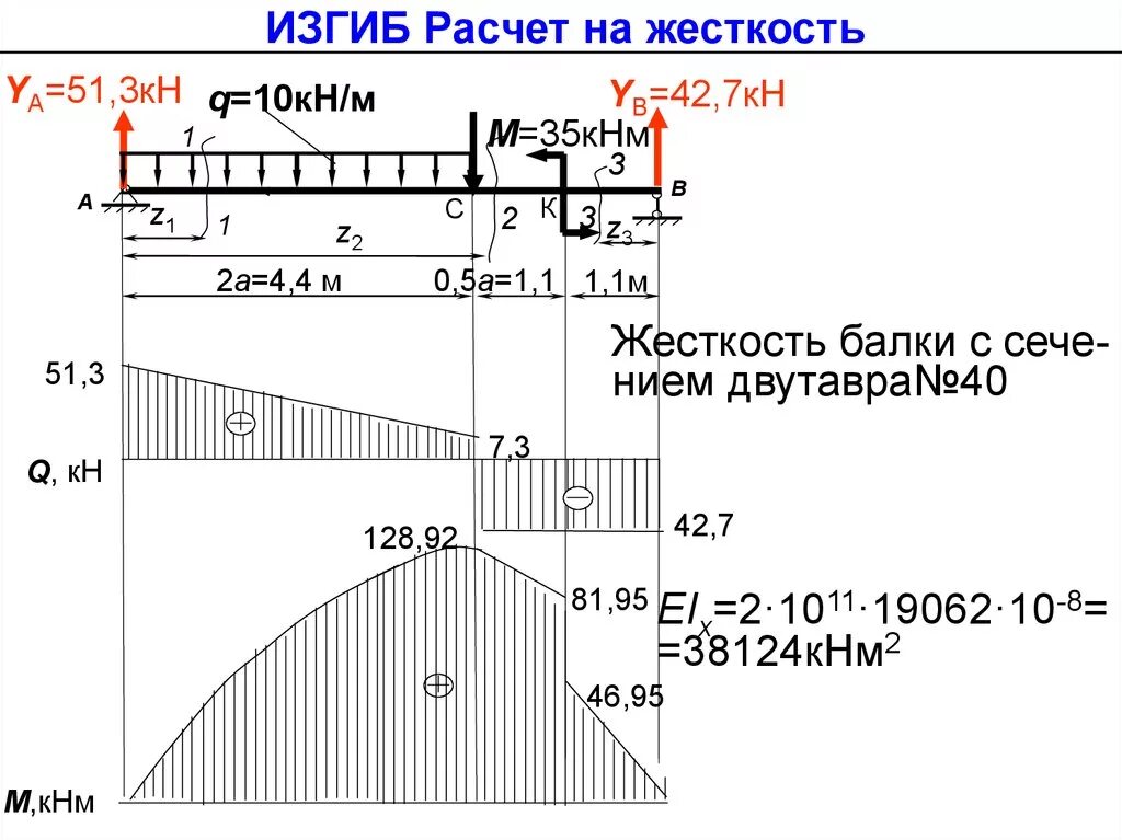 Жесткость балки на изгиб. Расчет балки на жесткость. Расчет балок на жесткость. Расчет изгибной жесткости. Калькулятор расчетов изгиба