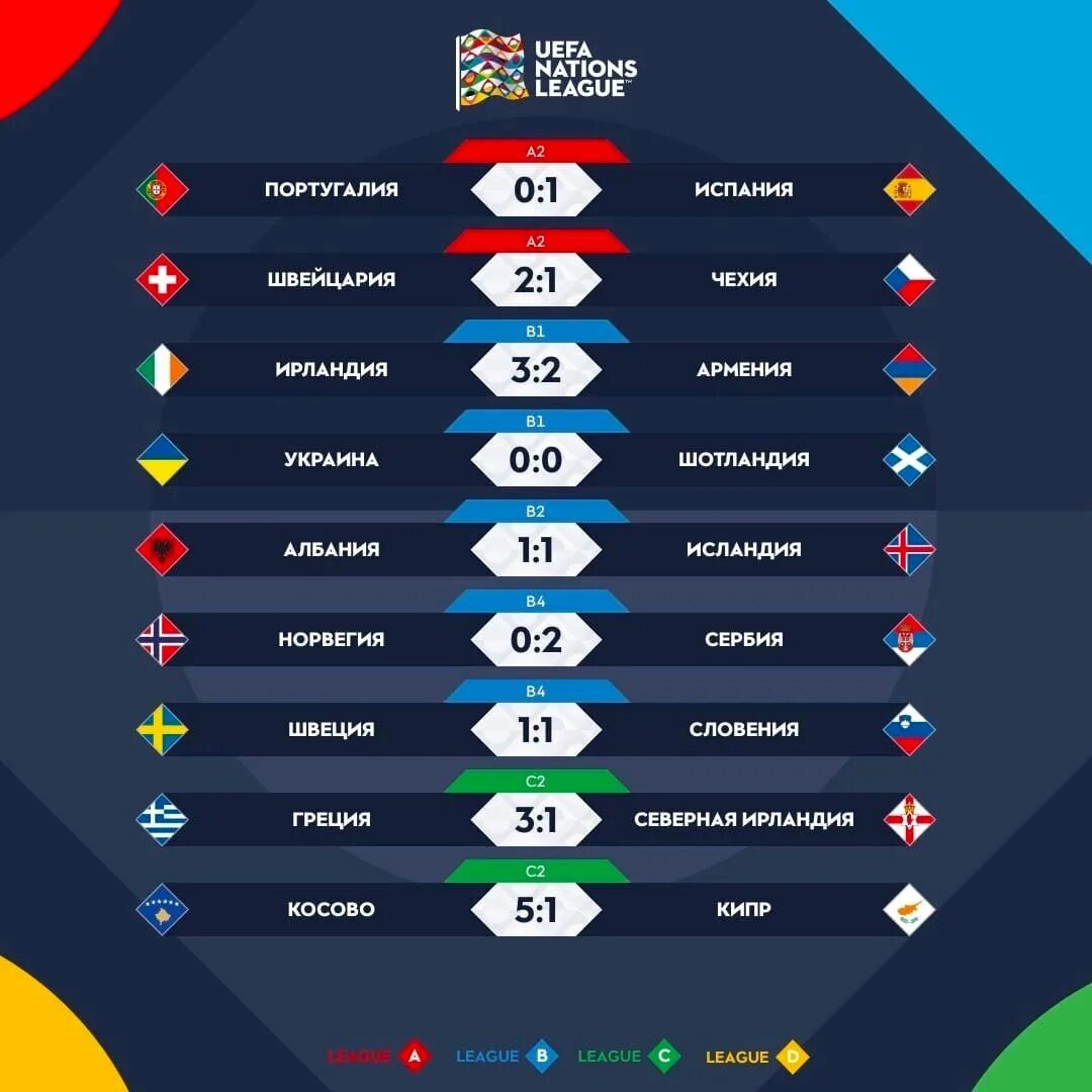 Футбол уефа турнирная. UEFA Nations League. Лига наций таблица 2022. Лига наций Испания Португалия. Лига наций календарь.