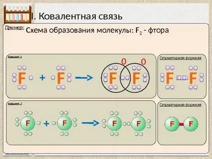 Вид химической связи bacl2