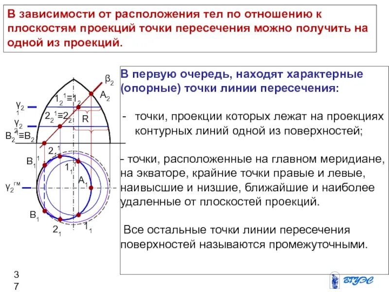 Характерные точки линии пересечения. Характерные точки пересечения поверхностей. Опорные точки линии пересечения. Линия пересечения поверхностей.