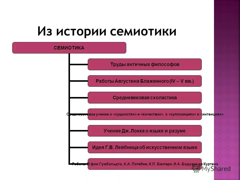 Московская фонологическая школа реформатский. Семиотическая концепция культуры (ю. Махлина светлана тевельевна. Якобсон кратко. Александр реформатский.
