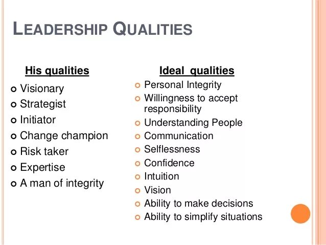 Personal qualities. Personal qualities список. Personality qualities. People and personal qualities.