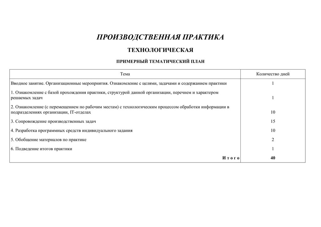 Организация технологической практики. Производственная технологическая практика. Технологическая практика это. Тематический план производственной практики. Проектно-технологическая практика.