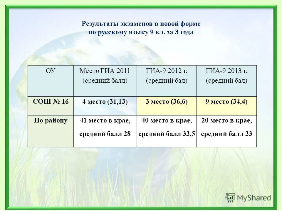 экзамены по выбору в 9 классе. оценки по экзаменам. результаты экзаменов. оценки по экзаменам математике. результат основной экзамен по математике.