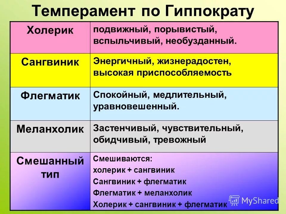 Какое из определений наиболее полно характеризует