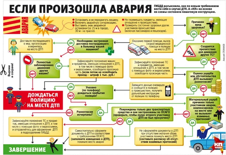 Как сохранить машину как новую