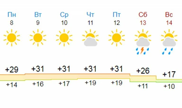 Погода п новгородское. Погода в Соликамске. Челябинск -30 градусов. Погода в Челябинске. Градусы в Челябинске.