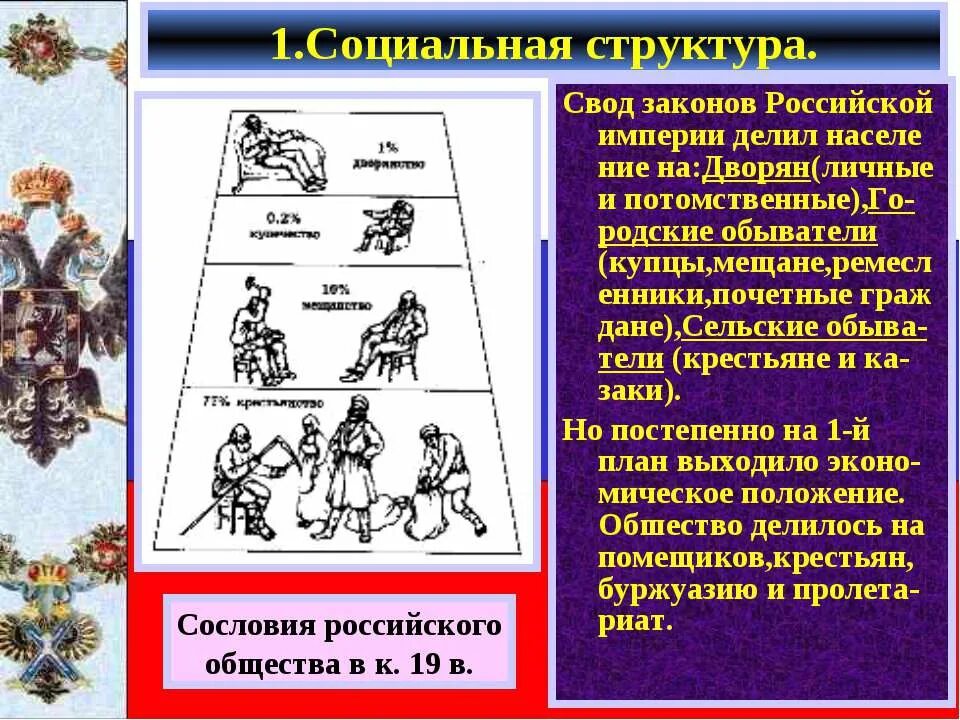 Структура пореформенного общества при александре 3. Социальная структура. Социальная структура пореформенного общества схема. Социальная структура Российской империи. Социальная структура российского общества при Александре 3.