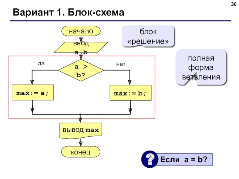 Блок схема по коду питон. Блок схема питон цикл. цикл while питон блок схема. цикл фор в блок схеме питон. цикл с for в питоне ,kjrc[tvf.