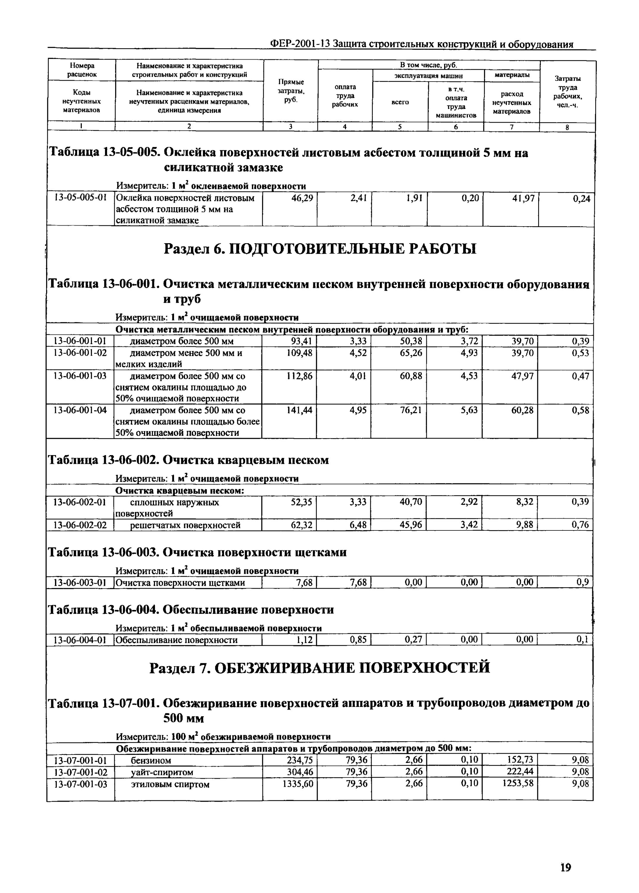 Расчистка щетками расценка. Фер13-06-003-01. фер. очистка поверхностей щетками расценка смета. обезжиривание поверхности расценка в смете.
