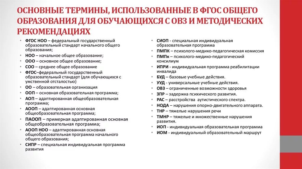 Аббревиатуры в образовании. Образование сокращение. Аббревиатура детей с ОВЗ. Аббревиатура ФГОС. Имп на учебный год