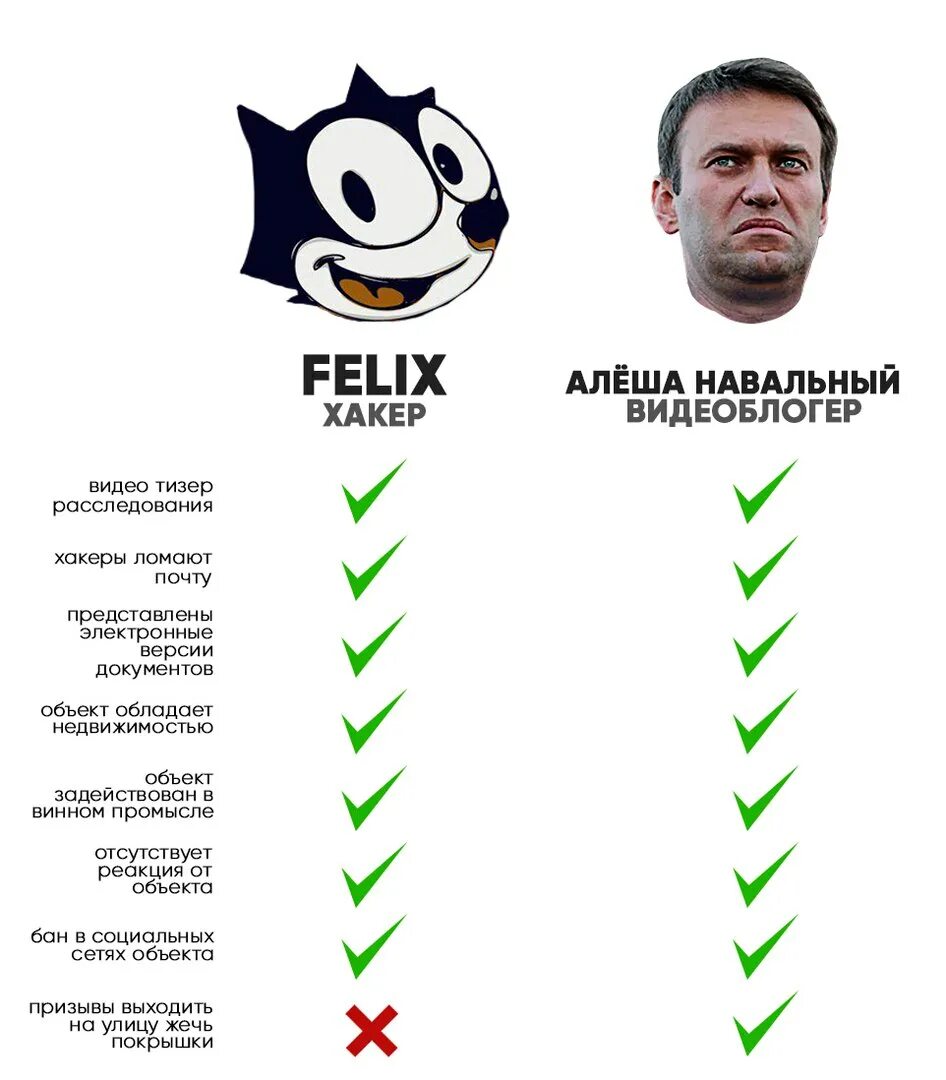 Навальный история с самого начала. Навальный. Алеша Навальный. Навальный мемы. Смешные мемы про Навального.